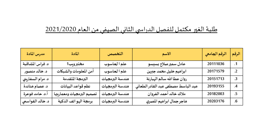 امتحانات غير مكتمل للفصل الدراسي الثاني والصيفي 2020/2021