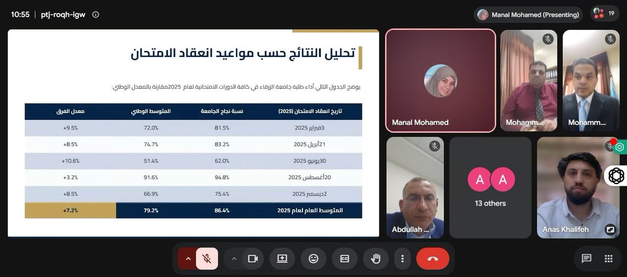 كلية التمريض في جامعة الزرقاء تعقد الاجتماع الأول لمجلسها الاستشاري