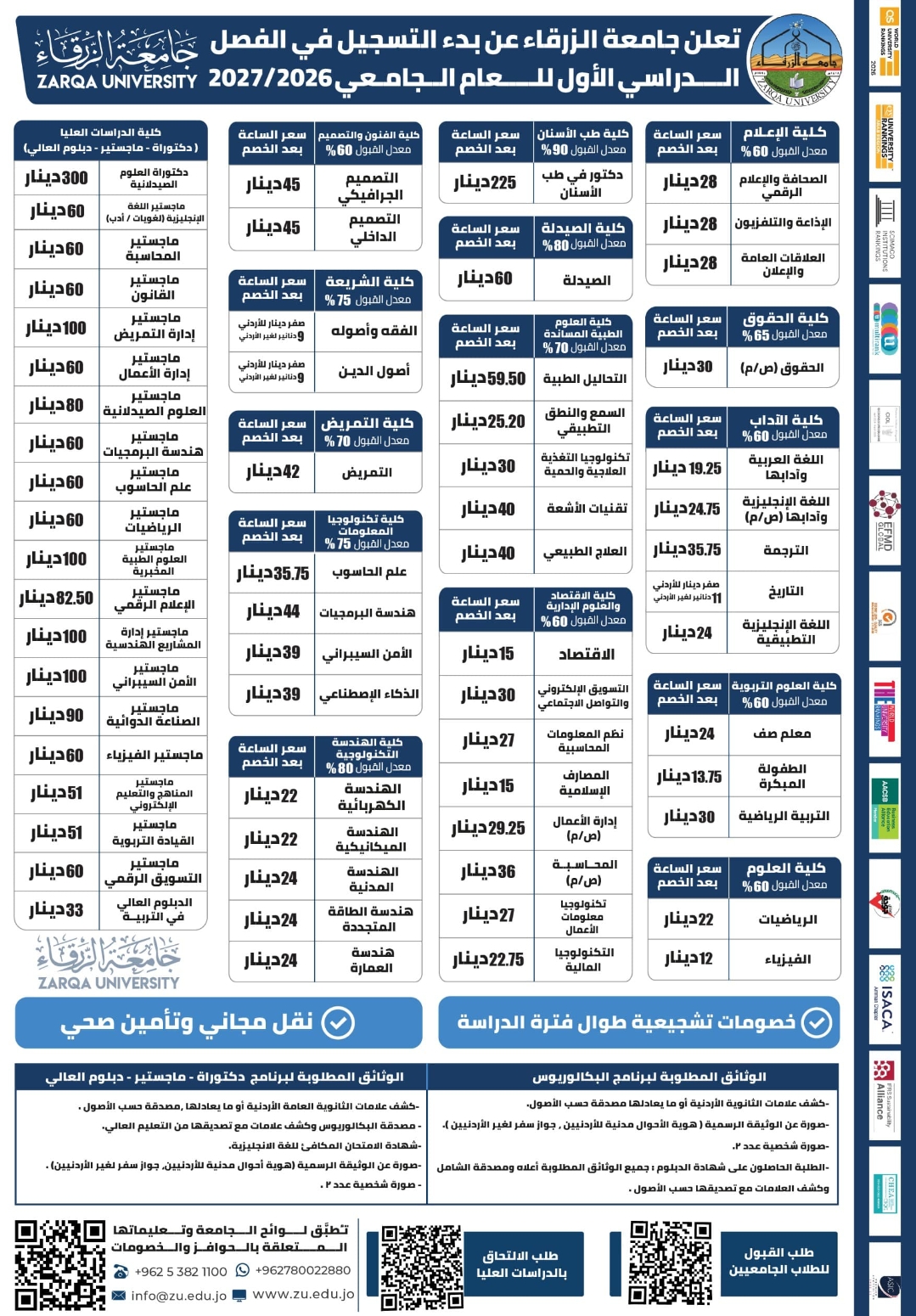  جامعة الزرقاء - ابدأ خطوتك الأولى نحو مستقبلك - سجل في جامعة الزرقاء 